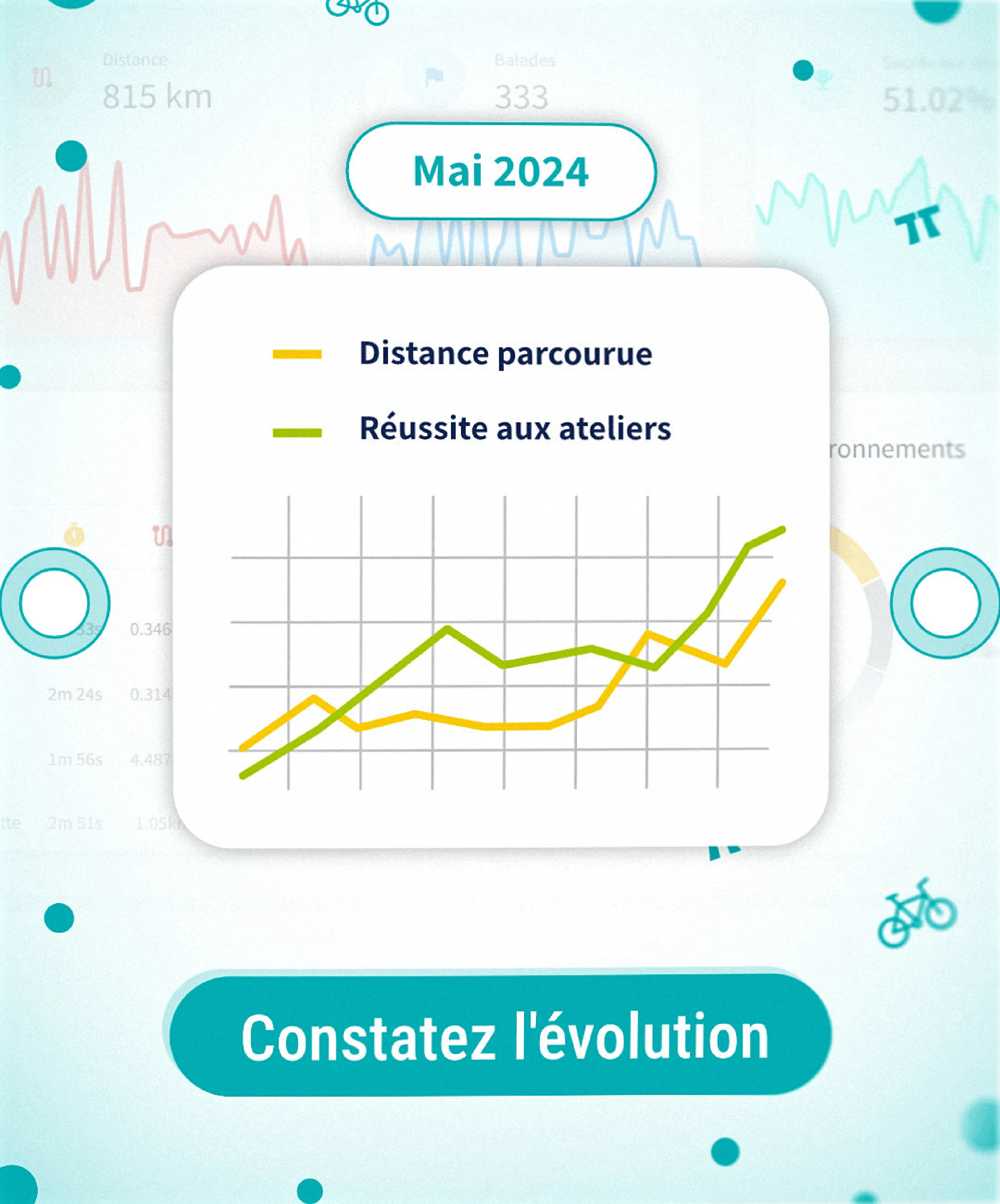 Cycleo Board — performance 3